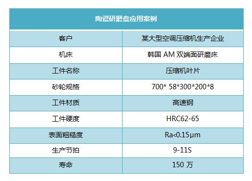 陶瓷研磨盘应用案例